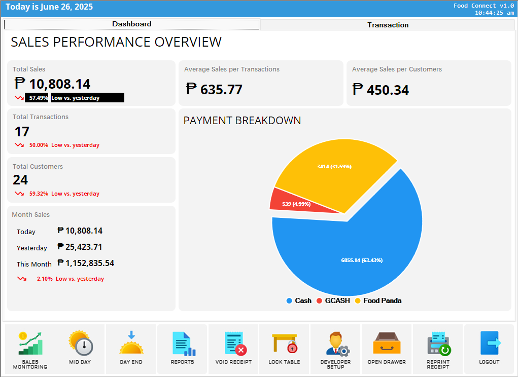 Food Connect Interface